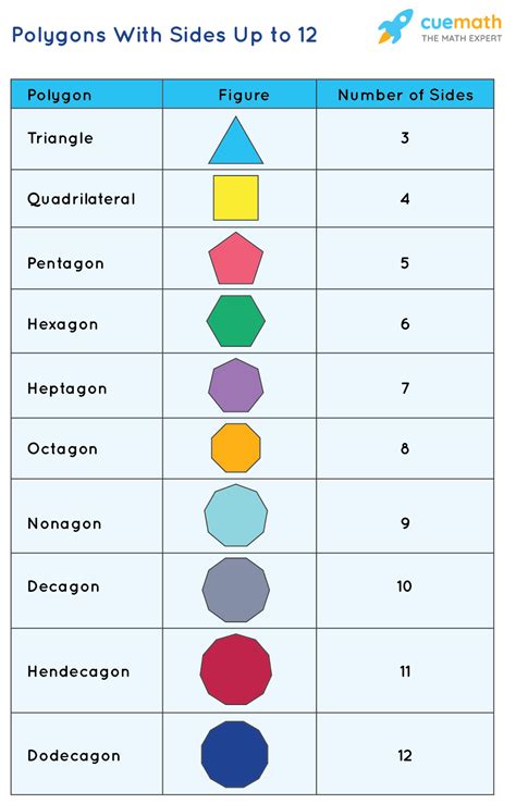 Polygon Class .